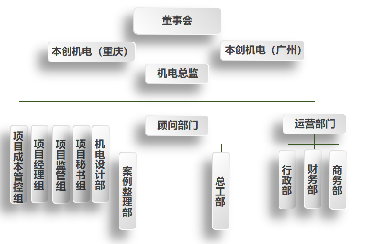 本創機電